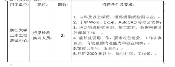 说明: C:\Users\Lenovo\Documents\Tencent Files\465812156\Image\Group\3LBII9AGWC]]FS4{(W(QPVC.png